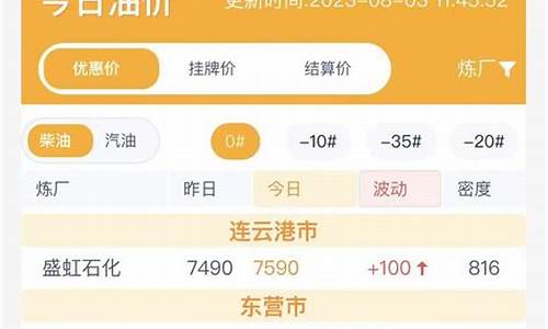 今日油价最新通知_今日油价最新行情分析
