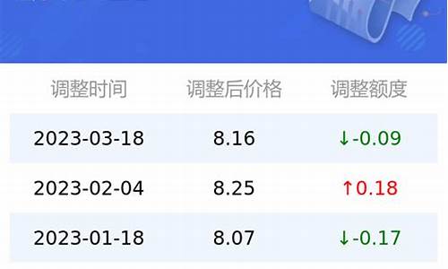 95号汽油油价涨价_95号汽油油价涨价通