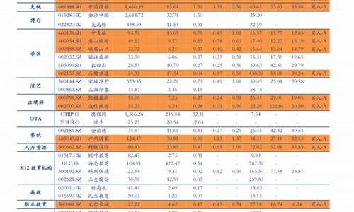 2023年油价价格表辽宁省_辽宁油价调整