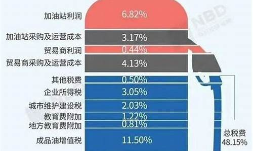 不同省份的汽油相同吗_每个省的汽油价格都