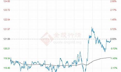 怎么查询原油最新报价_原油价格哪里查询