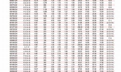 0号柴油价格查询今天价格表_0号柴油价格