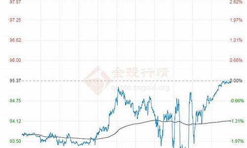 原油价格今日行情上涨原因是什么引起的_原