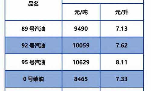 湖北今日油价92号汽油价格表查询_湖北省