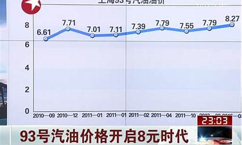 池州93号汽油价格_池州93号汽油价格表