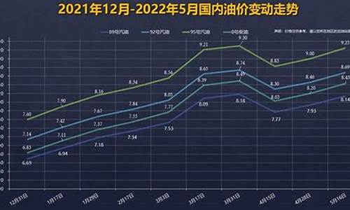 92号汽油价格走势_92号汽油价格变动情