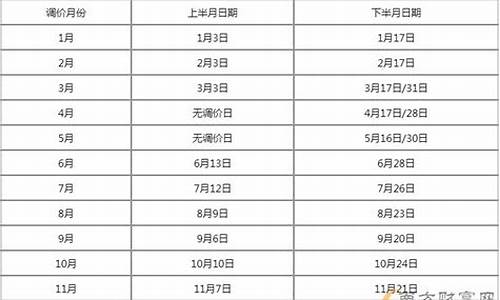 吉林今日油价最新价格_吉林今日油价格最新