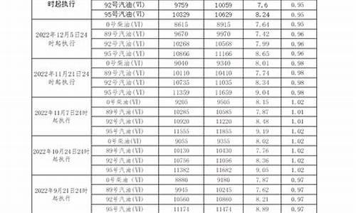 发改委柴油价格最新消息_发改委柴油油价