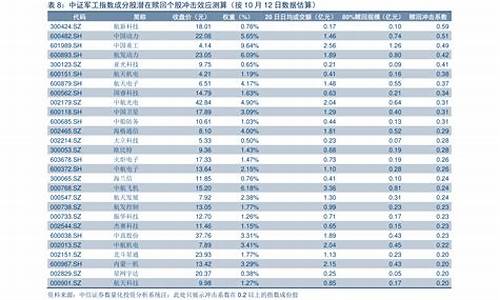 历次油价调整一览表2021_历次油价调整