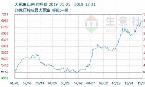 今日大豆油价格行情生意社_今日大豆油现货