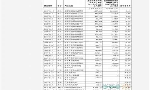 齐齐哈尔市92号汽油价格表_齐齐哈尔油价92汽油