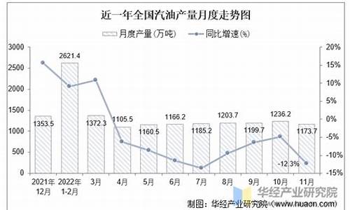 2021年11月汽油价格_11月汽油价格