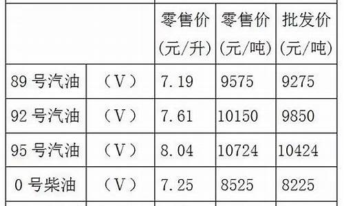 重庆油价92汽油价格今晚下调了吗_重庆油