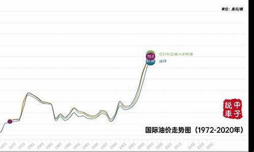 汽油价格走势近十年_汽油价格走势近十年分