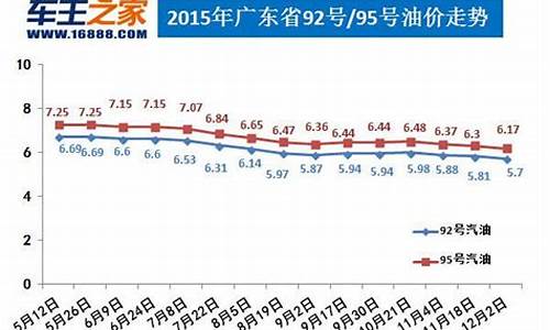 广东油价_广东油价今日价格表92号