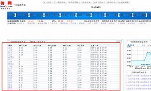 海南油价价格变化表_海南油价历史查询表