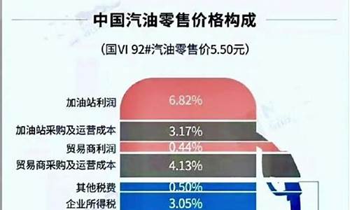 汽油价格包含哪些税费和费用呢啊_汽油价格