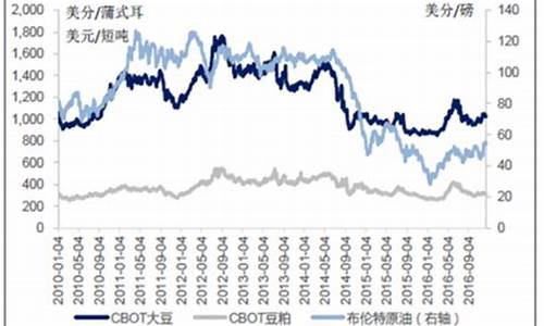 今日大豆油价格最新行情趋势分析_今日大豆