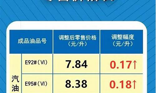 2019最新油价调整时间一览表_2019