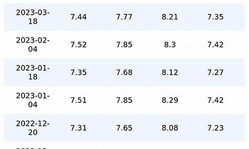 重庆油价92号汽油调整日期查询_重庆油价
