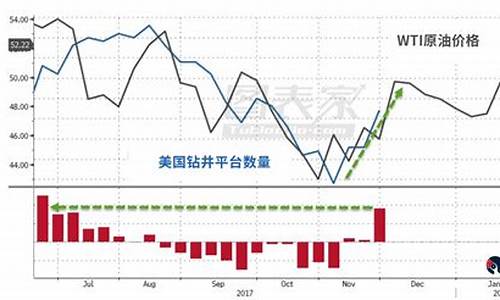 wti原油价格今日行情走势分析_wti原