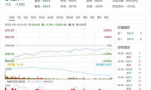 原油价格期货实时查询_原油价格期货实时查