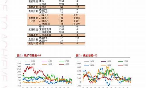 延安最新油价调整最新消息_2021今日油