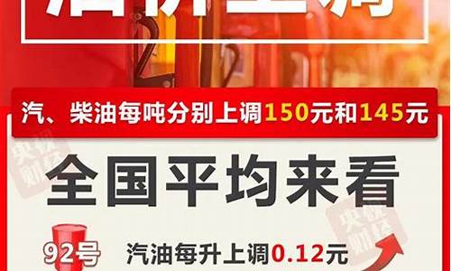 四川最新油价调整最新消息_四川最新油价调