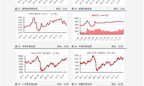 原油价格和油价对比表_原油价格和行情