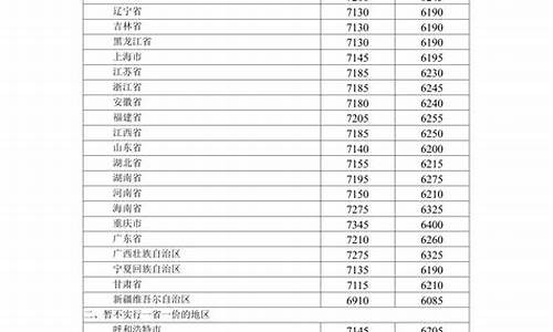 2020年12月3油价_2020.12月