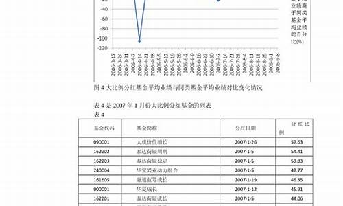 2023年12月油价一览表_2020年十