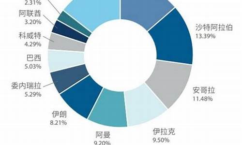 中国进口原油价格_进口原油价格