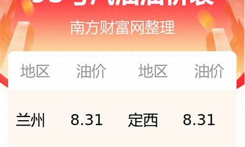 甘肃95号汽油价格今日多少钱_甘肃95号