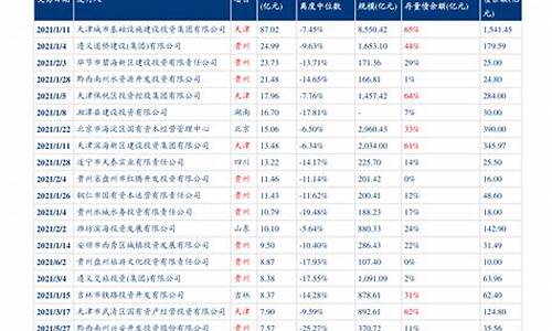 新疆油价调整时间最新消息表_新疆油价上涨