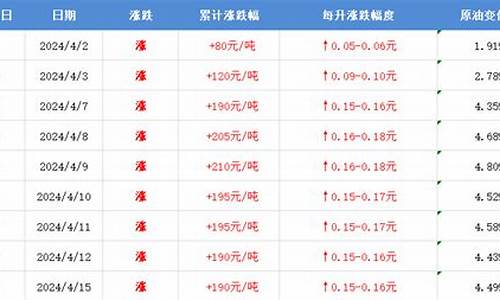 油价平台_油价信息查询