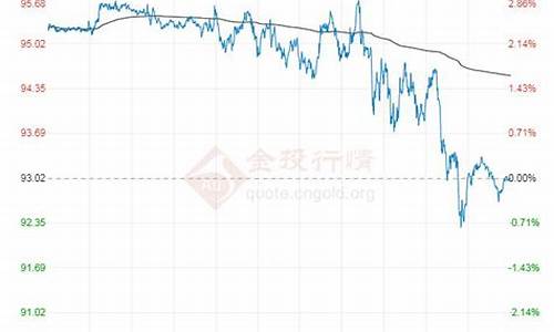 原油价格走势分析分析最新_原油价格的走势