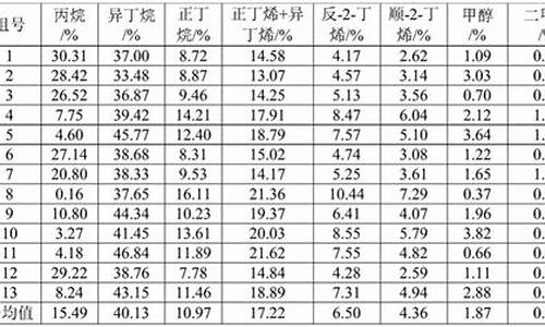 汽油的主要成分表格_汽油的主要成分表