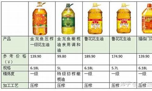 2020年食用油价格走势图_2014年食