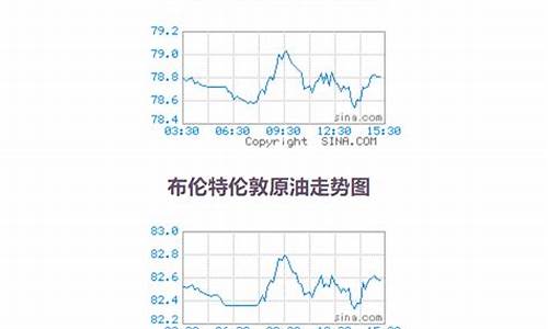 原油价格数据库查询官方_原油价格数据库查