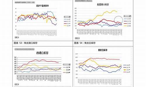 92号汽油价格走势辽宁走势分析_今日辽宁