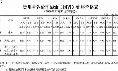 贵州油价95号汽油今日价格表_贵州油价9