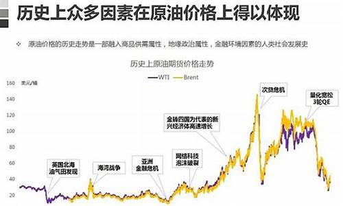 石油价格变化原因_石油价格波动的原因