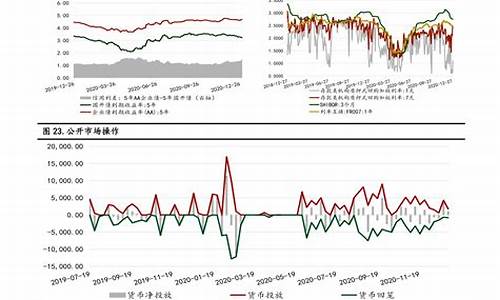 下一个油价调价窗口是什么时候_下一个油价