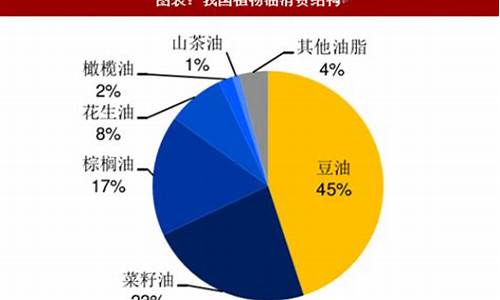 大豆油价猛涨什么原因啊_大豆油价格上涨原