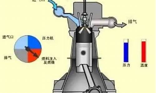 汽油机在进气行程进入气缸的是_汽油机进气