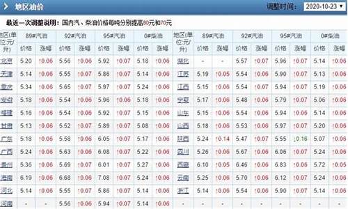 2012年油价一览表每升_2012年4月