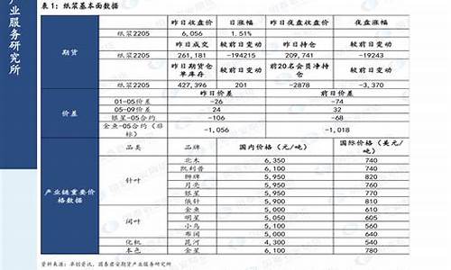 2020年汽油价格走势表一览表_2020