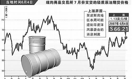 原油价格百科最新_原油价格百科最新走势图