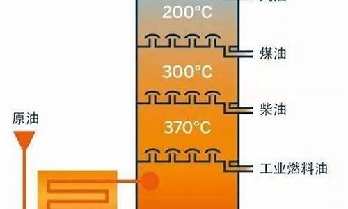 汽油的主要成分及元素化学式_汽油的主要成