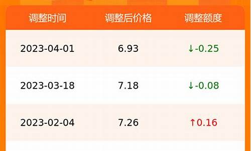 合肥今日油价最新消息查询价格_合肥实时油